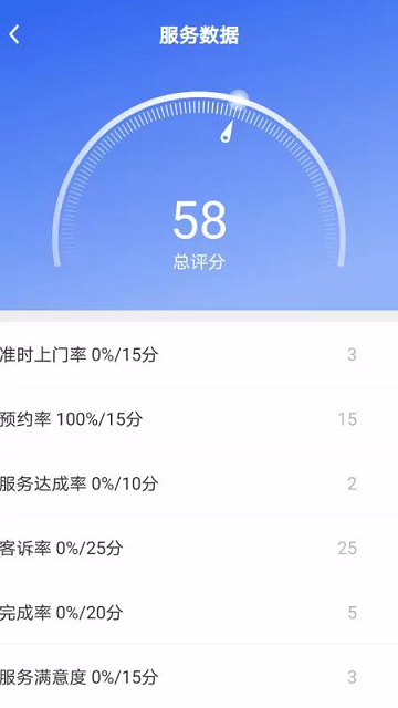 网盛灯保姆平台(改名匠多多)