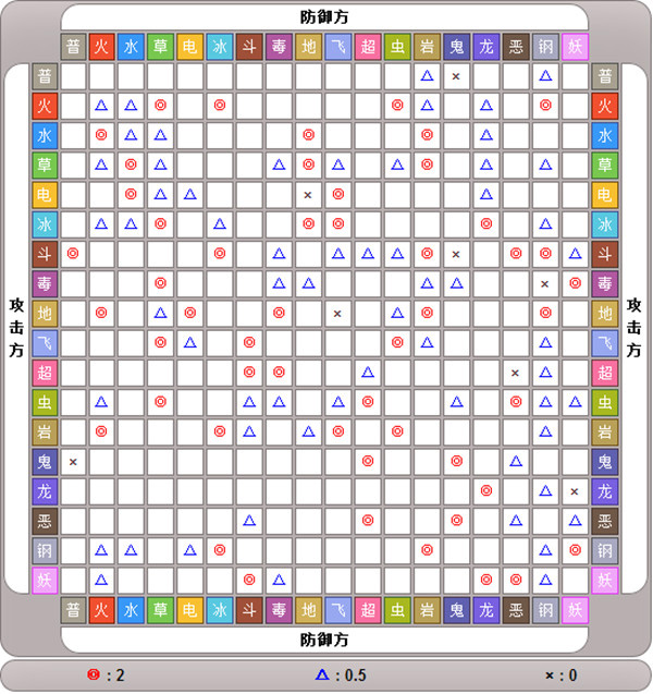 口袋进化精灵技能一览 口袋进化精灵技能图鉴