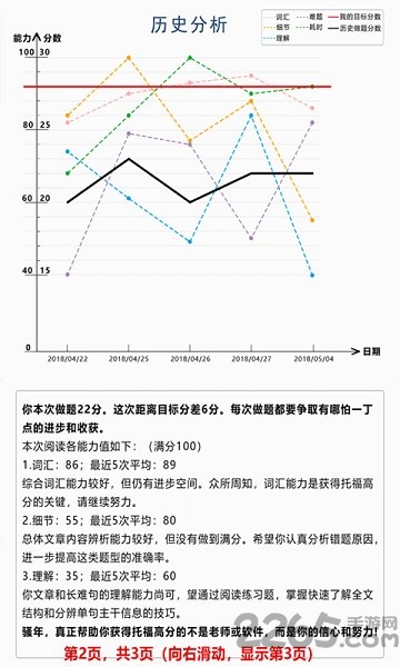 托福阅读宝典app