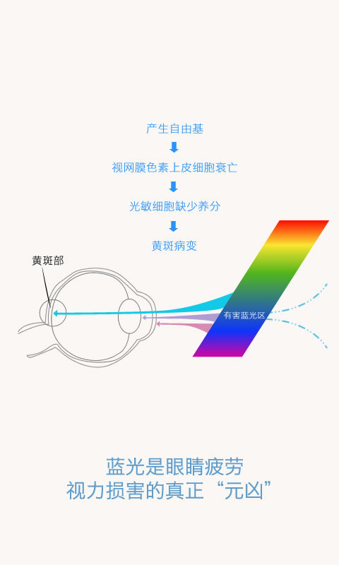 轻松护眼手机版
