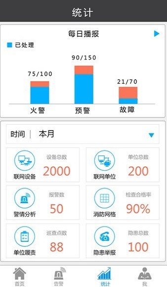 智城消防安全预警物联网系统