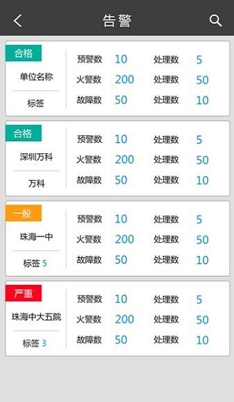 智城消防安全预警物联网系统