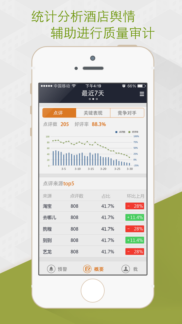 酒店慧评手机版