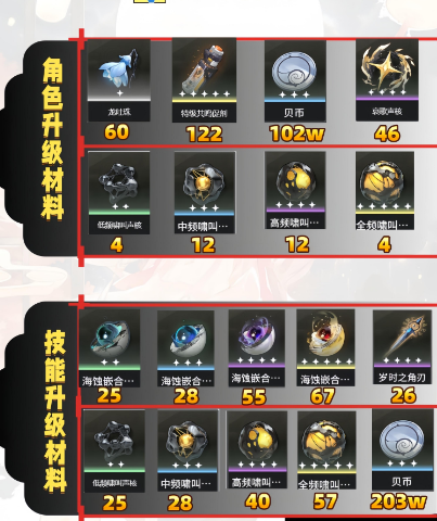 云鸣潮手游今汐攻略 云鸣潮今汐攻略