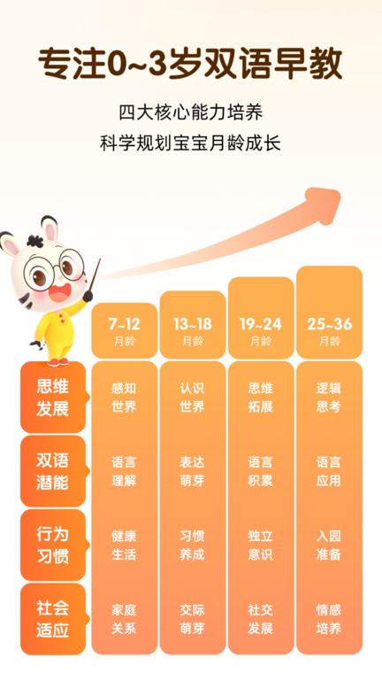 斑小马早教官方版(改名小斑斑月龄盒)