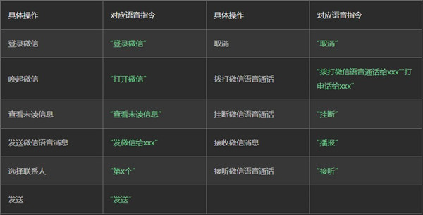 微信车机版2025最新版使用方法 微信车机版教程