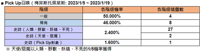 永恒灵魂pick up召唤机率 永恒灵魂pick up召唤表