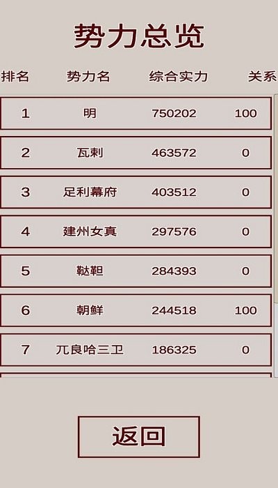 明朝人生养成记游戏